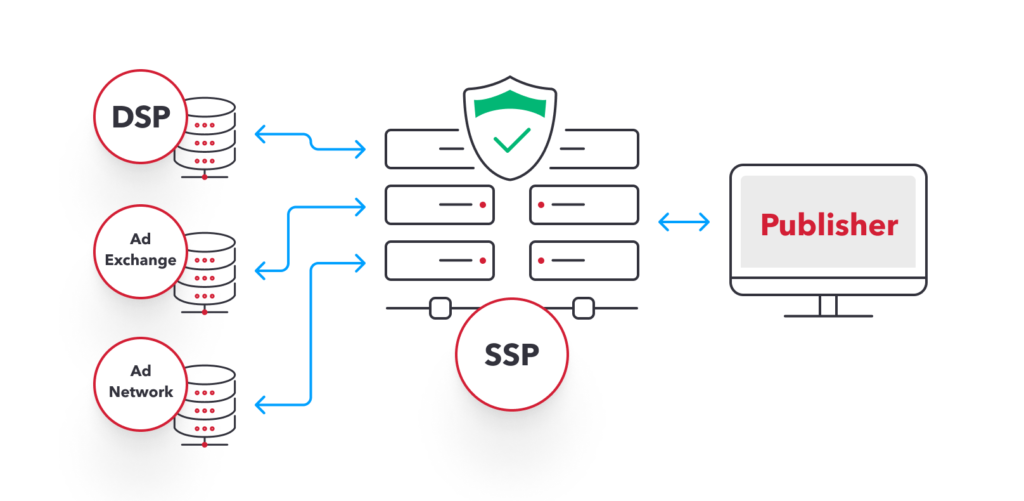 Difference Between DSP and SSP in Programmatic Advertising